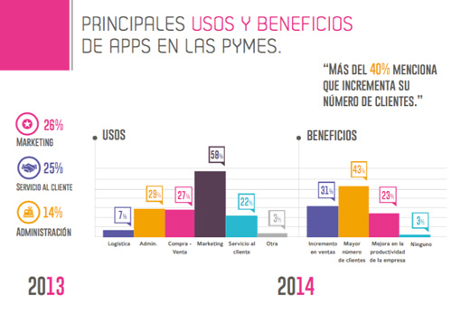grafica_apps_pymes01